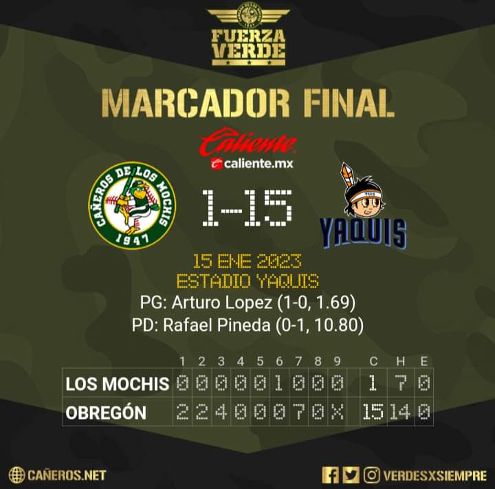 Yaquis de Ciudad Obregón saca a relucir toda su artillería